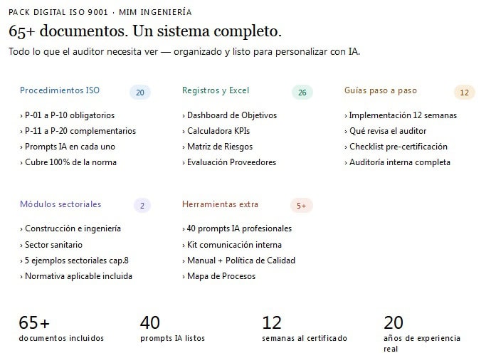 Infografia-contenido-Pack-digital-MIM-ingenieria-iso-9001