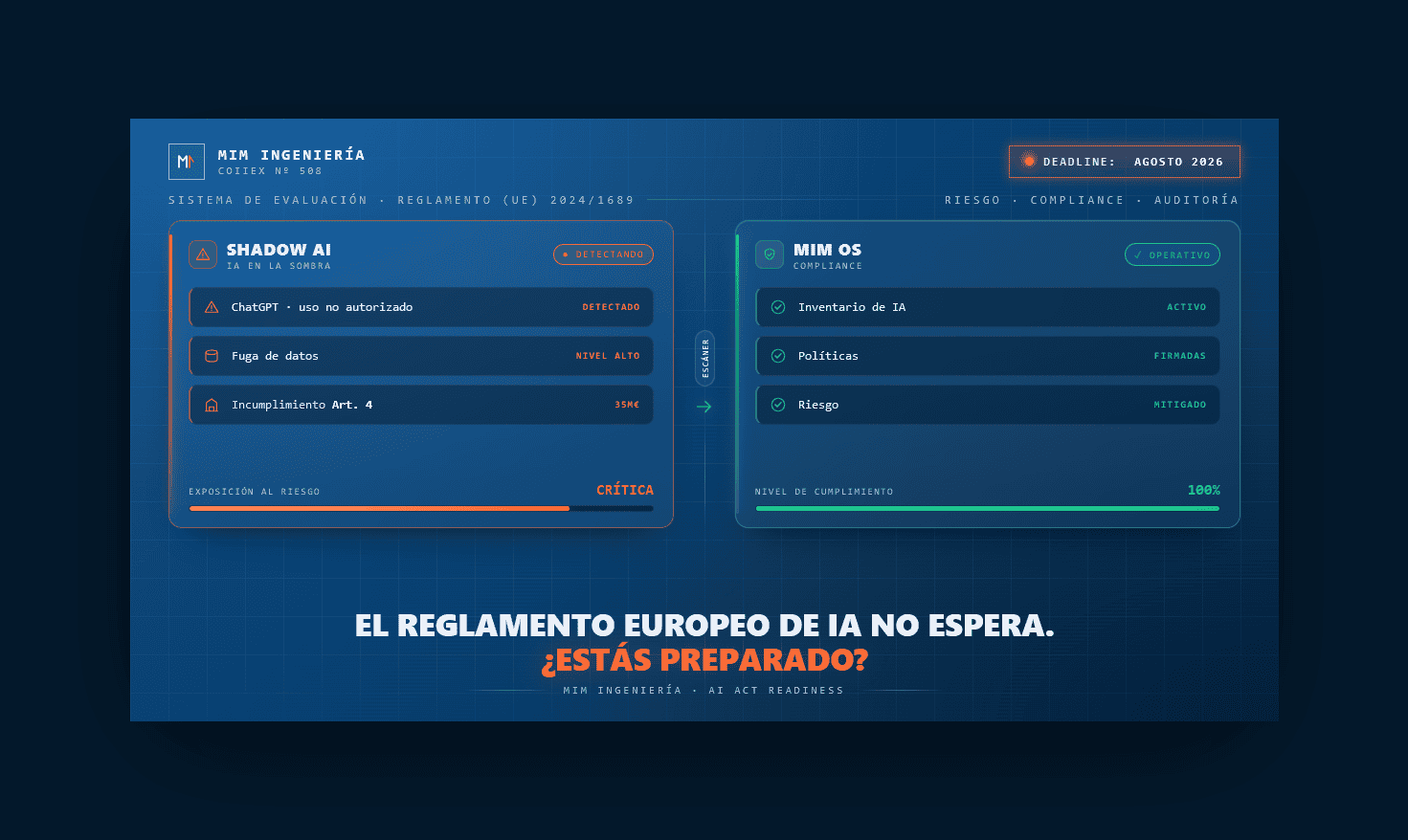 Requisitos de cumplimiento de la EU AI Act para PYMEs españolas - MIM Ingeniería
